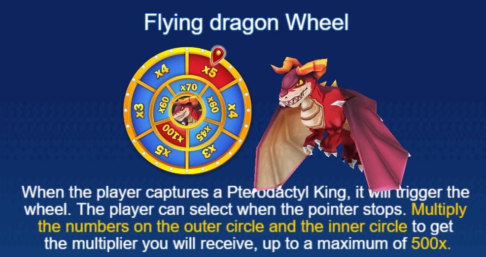 Flying dragon Wheel
