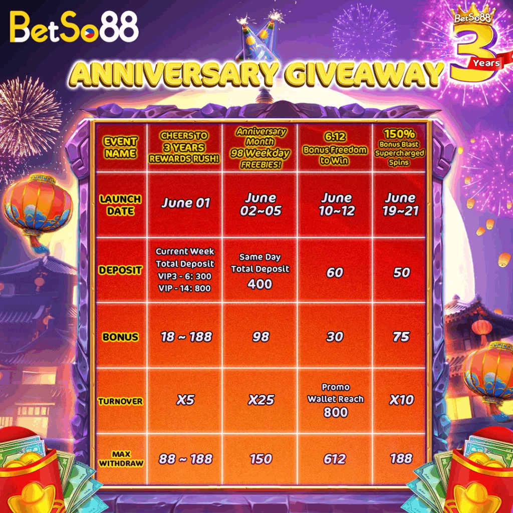 BetSo88 Anniversary – Your Complete Guide to the 3rd Year Celebration